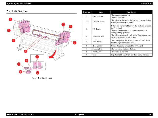 EPSON Pro GS6000 Service Manual